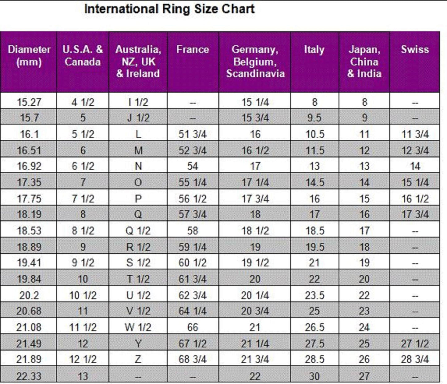 Thailand 5 Baht Ring Coin Ring Handmade Personal Charm Jewelry Ring Gift For Friend Coin Ring Gift For Him Her World Coin Collector