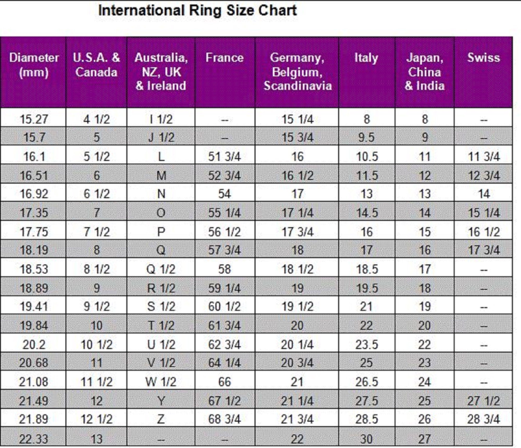 Quarter ring sizes online